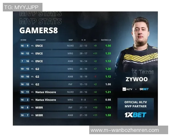 2026电竞新闻CSGO意识排行榜V5荣登第四名引发玩家热议与关注